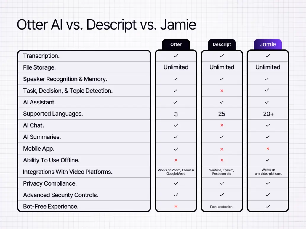 A comparison table of AI video editors