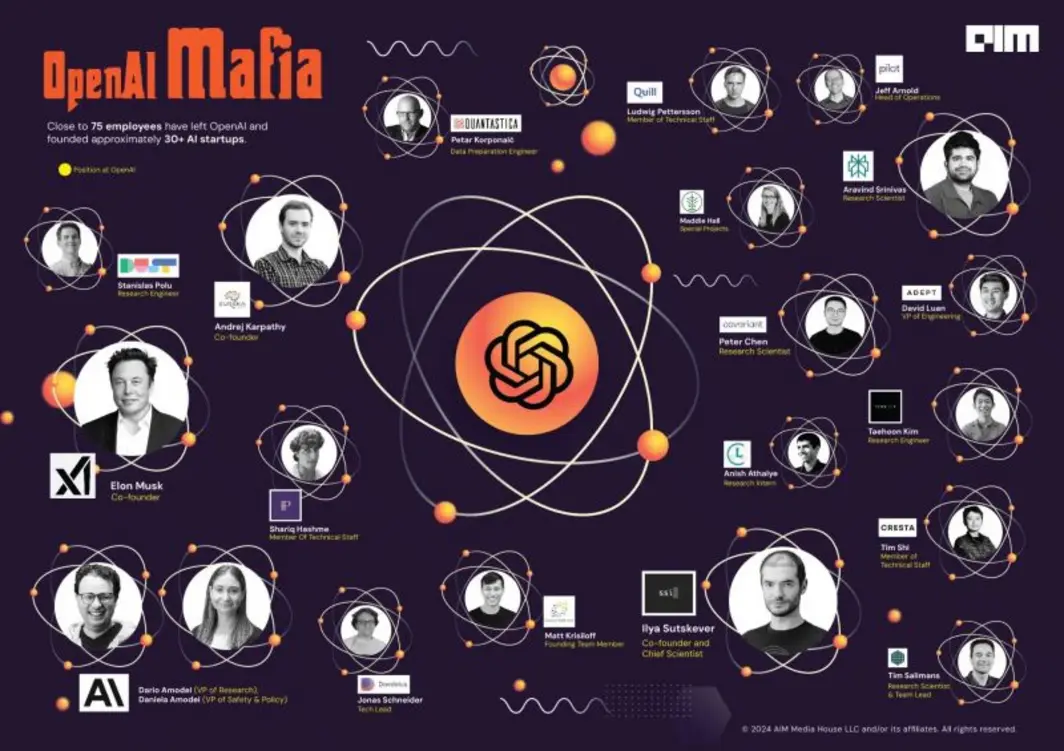 OpenAI alumni impact in tech