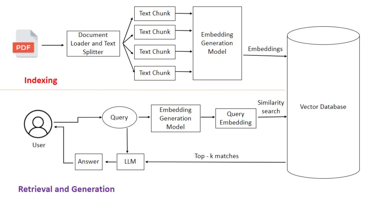 Perplexity AI research interface image