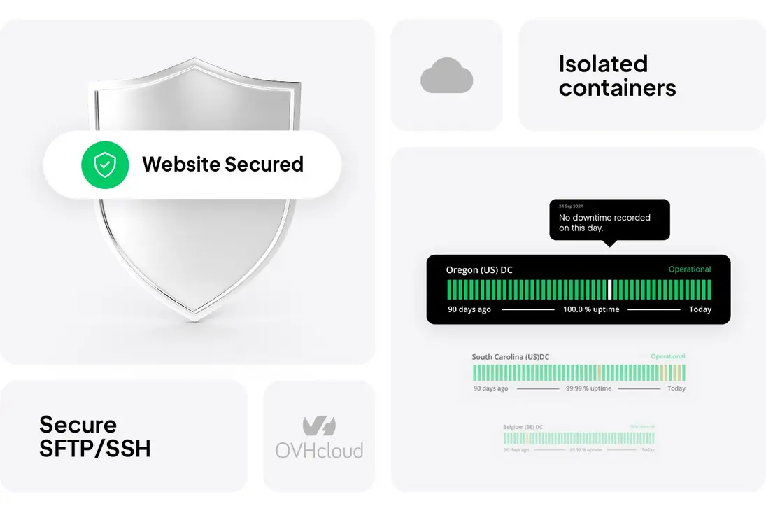Website builder API integration flow: connect 10Web AI builder with custom platforms