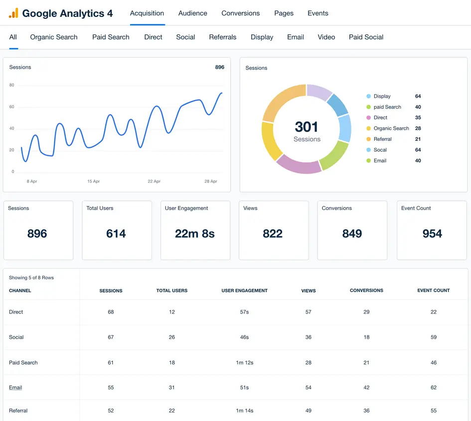Insights dashboard for SEO reporting and analytics