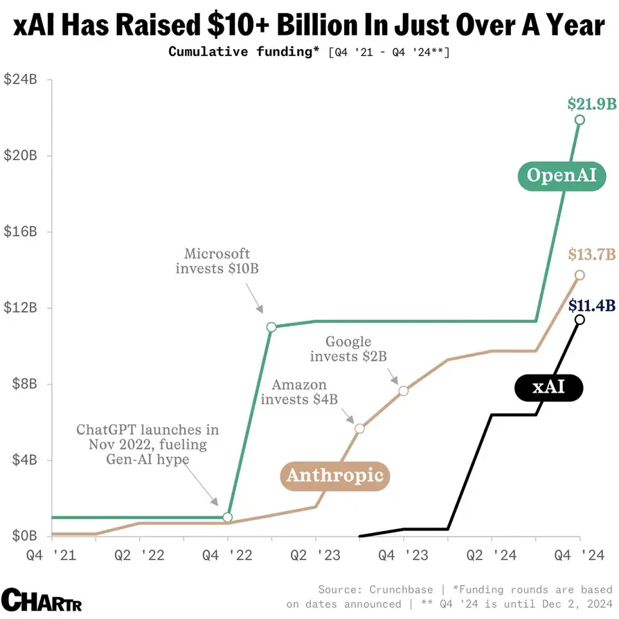 Funding overview image