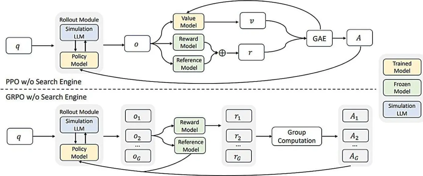 Diagram of ZeroSearch architecture