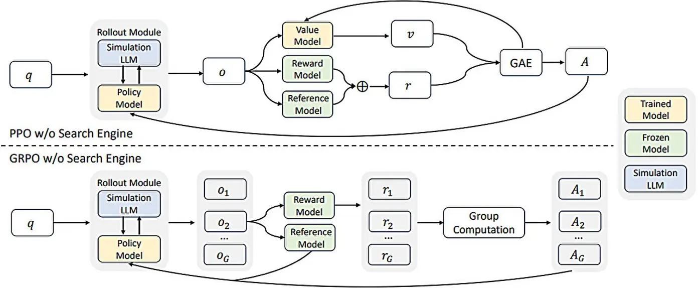 Hardware specification illustration for ZeroSearch