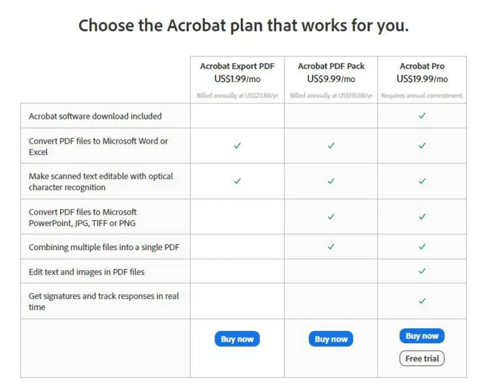 PDF export subscription plans chart