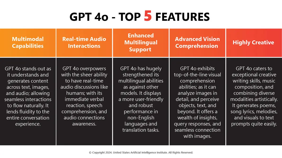 Display of GPT4o main features