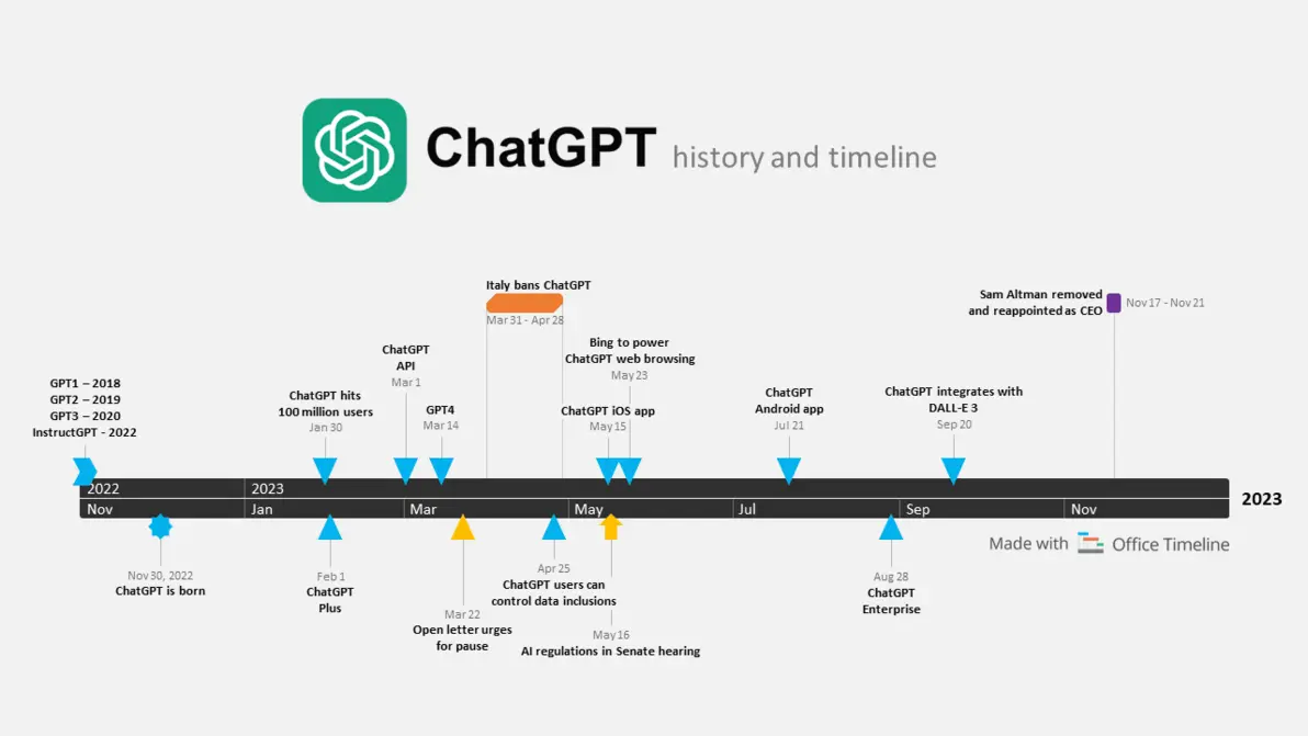 Visualization of multimodal ChatGPT integration