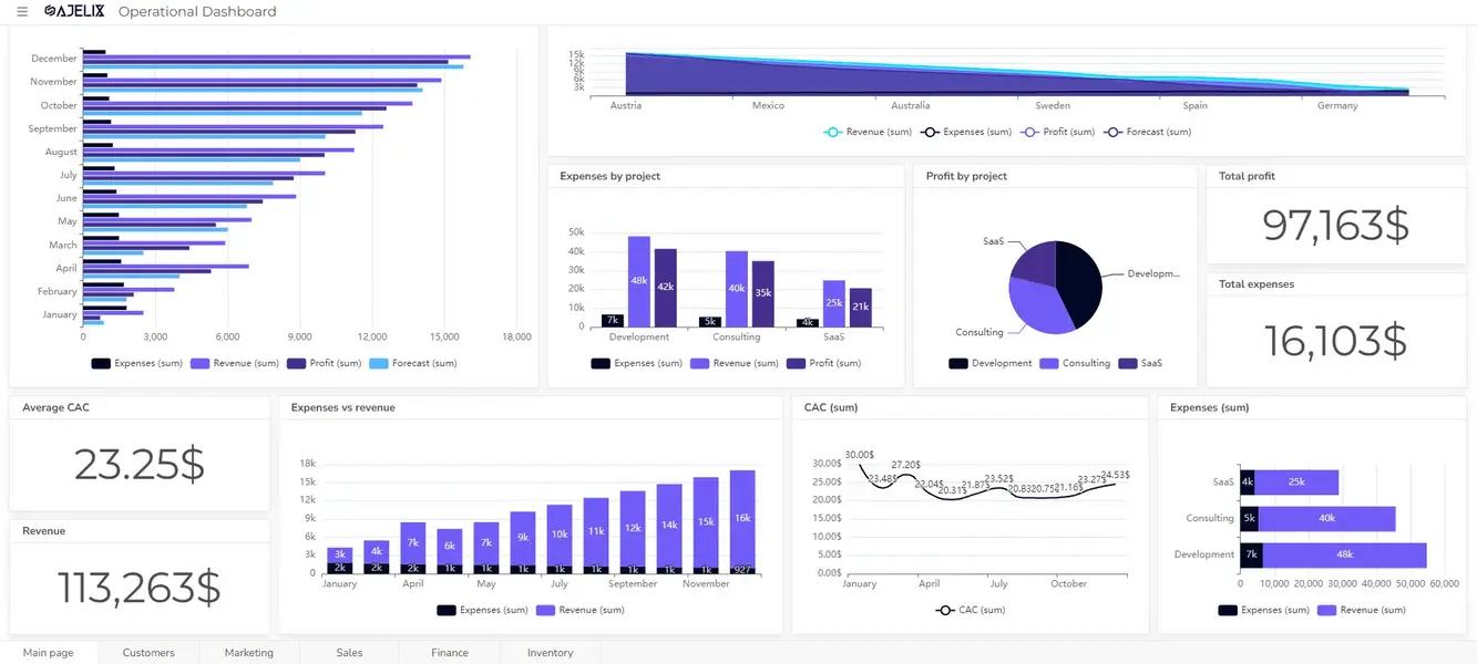 AI dashboard for code analysis