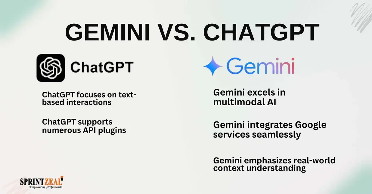 Comparison of Gemini and AI tools