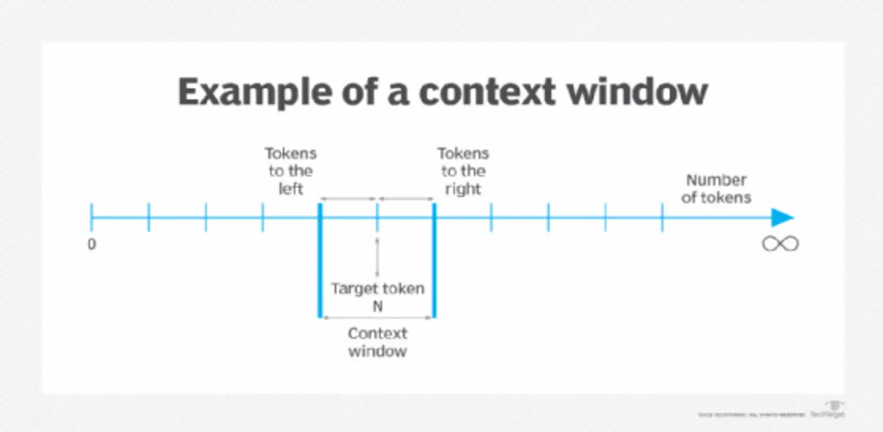 Graph extended context window speed