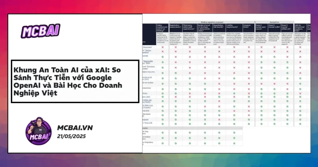 So sánh khung an toàn AI xAI, Google và OpenAI, điểm mạnh yếu năm 2025