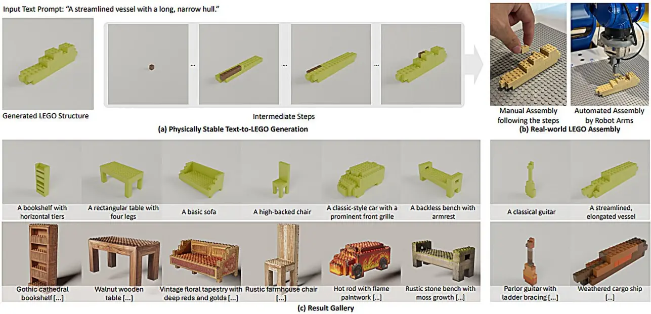 Text generated stable Lego structure image