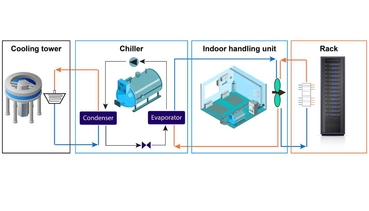 Energy saving in AI data center visual
