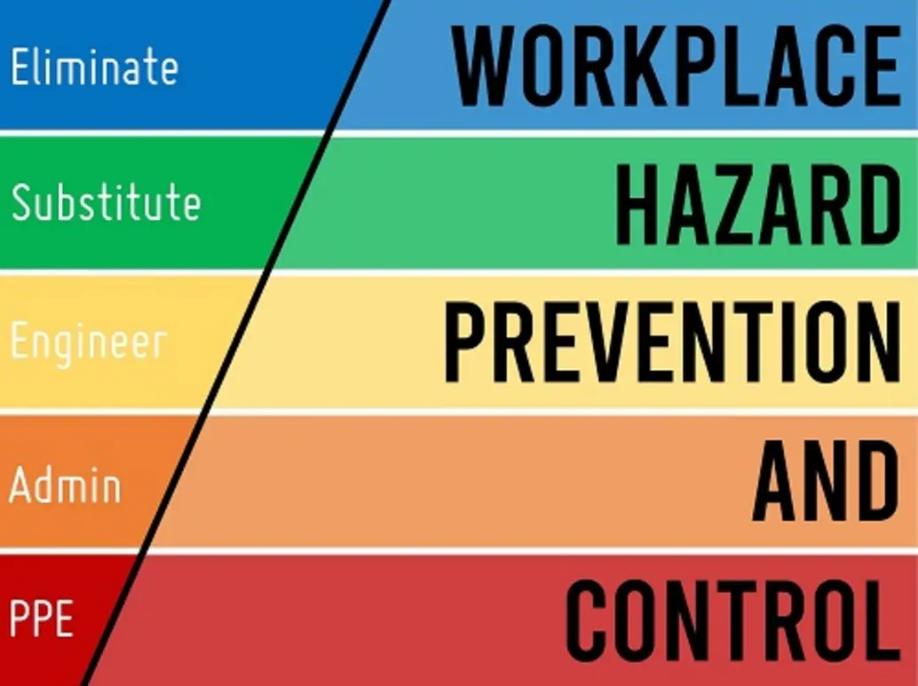 Visual of safety safeguards