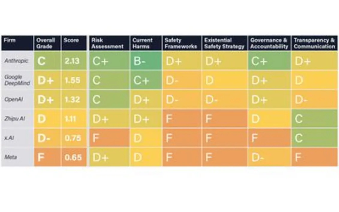 Explanation of AI safety metrics