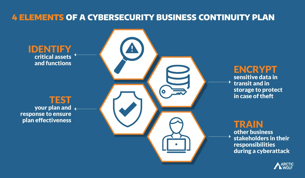 Stages of advanced persistent threat attack diagram
