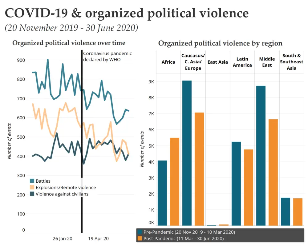 Diagram showing cyber attacks linked to political violence