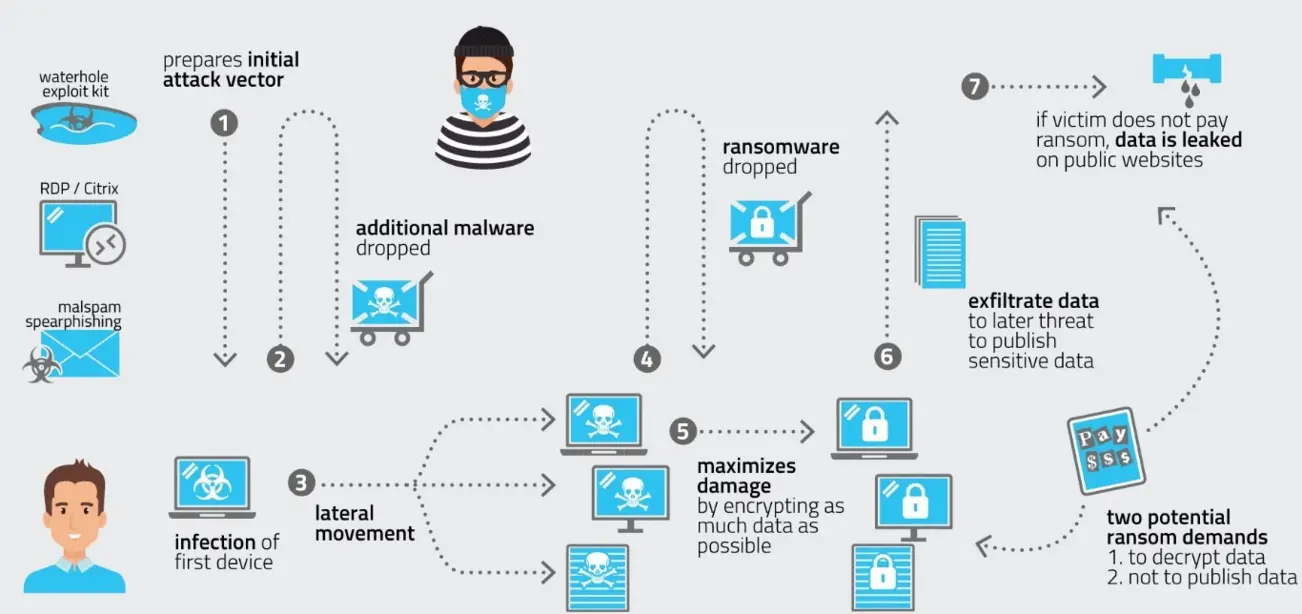 Visual of cyber vulnerabilities in critical infrastructure