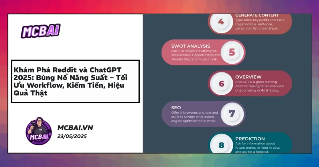 Infographic Reddit ChatGPT 2025 cải thiện năng suất, workflow, kiếm tiền online hiệu quả