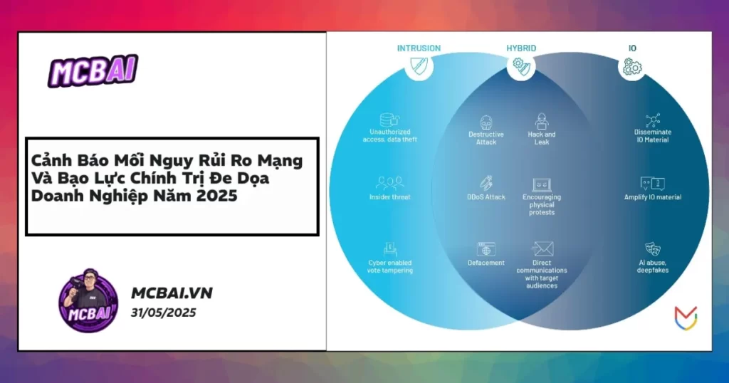 Sơ đồ mối liên hệ tấn công mạng và bạo lực chính trị doanh nghiệp 2025