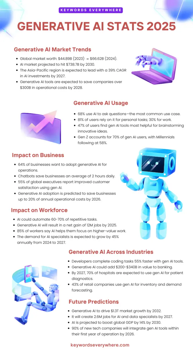 AI and technology keyword trends graph for global SEO in 2025