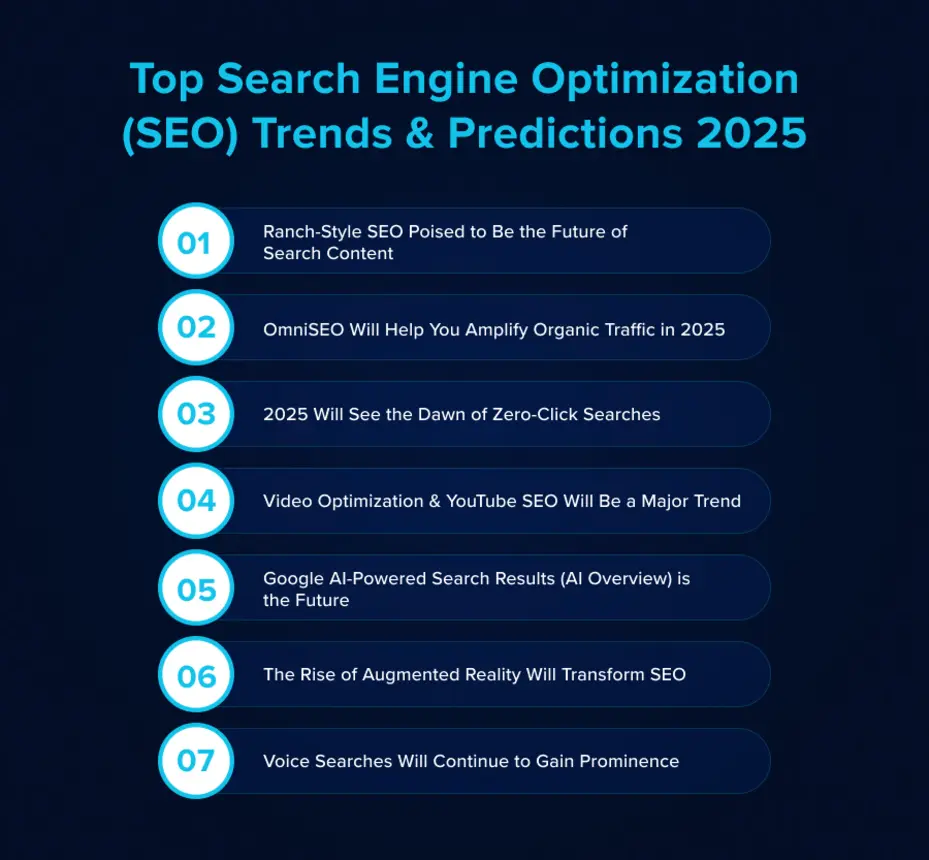 Sector-based infographic of trending SEO keywords and search trends for 2025