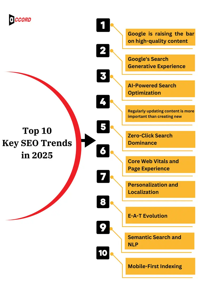 2025 regional SEO keyword search trends map and data chart