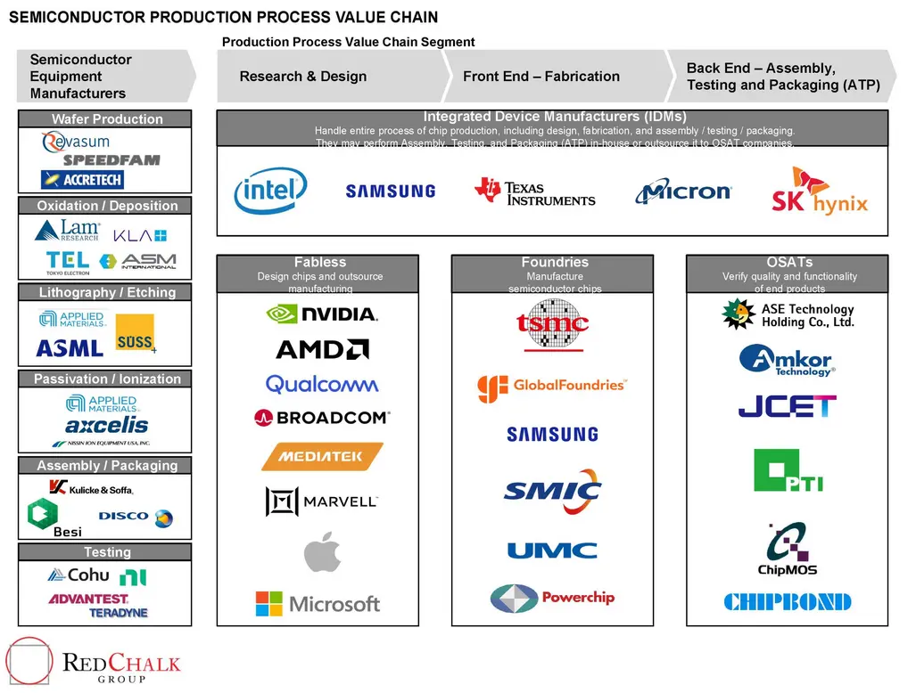 AI chip supply chain challenges