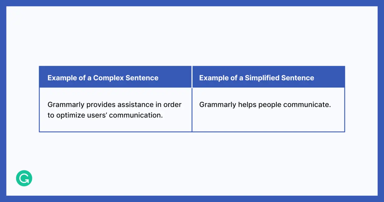 Text simplification using tagging in action
