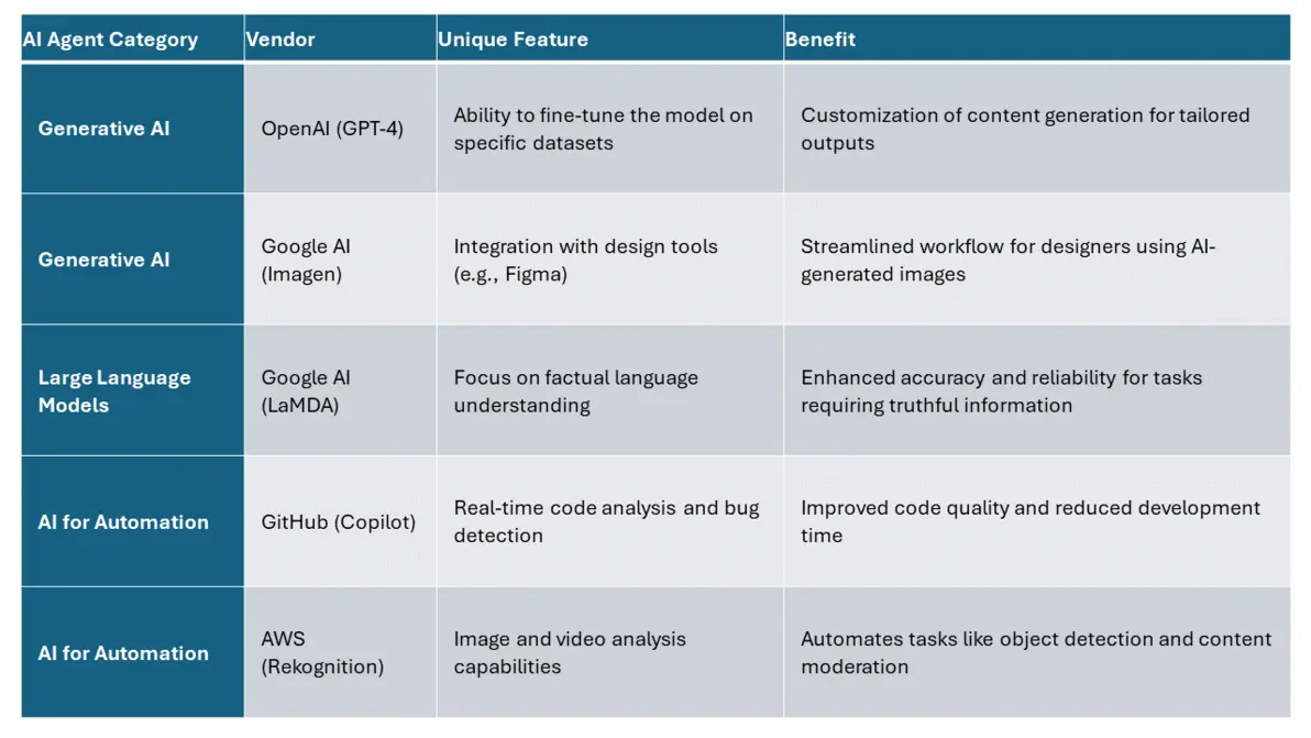 Application examples for AlphaEvolve