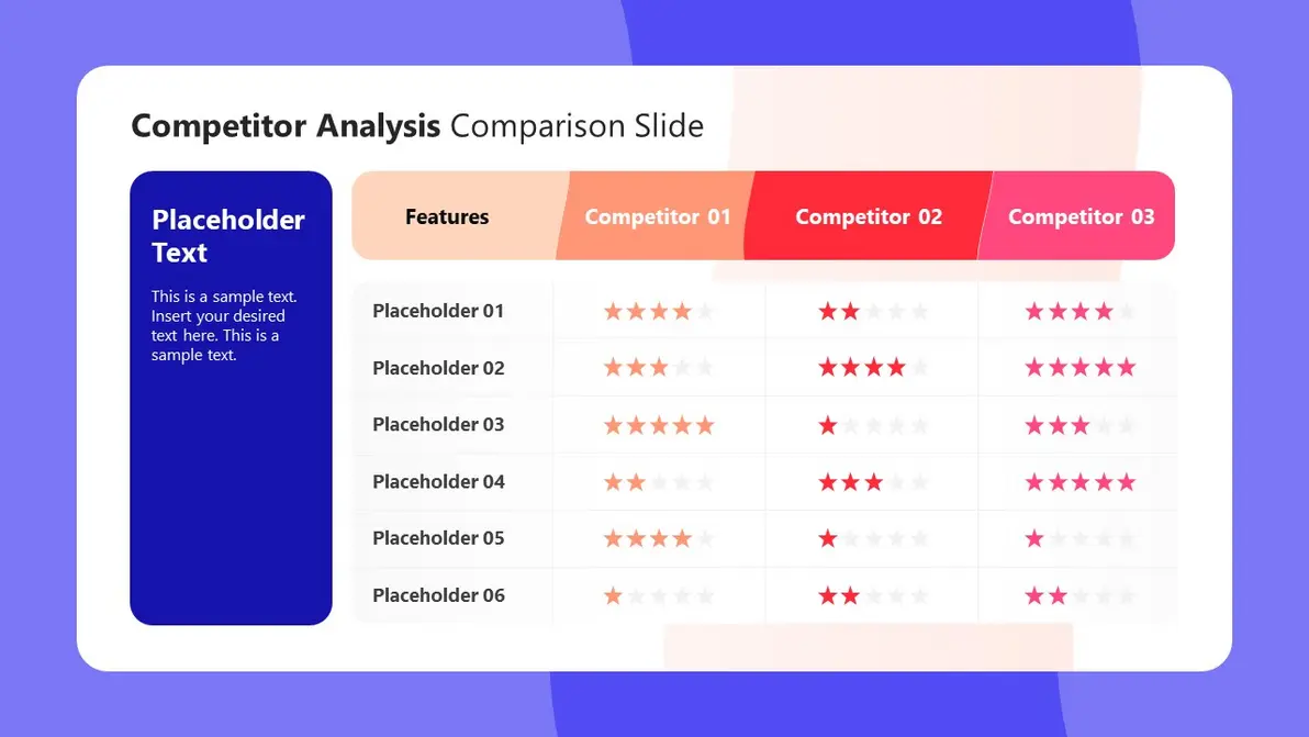Comparison chart of simplify and competitors