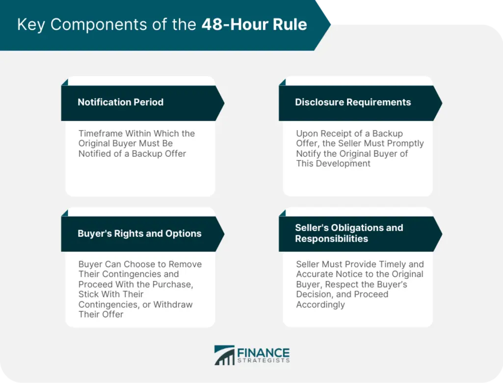 Explaining 48 hour content removal rule