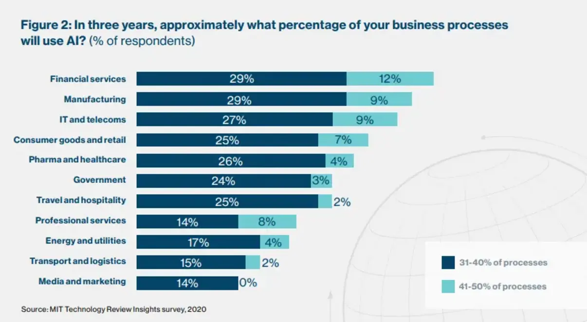 Benefits of AI in SMEs visualized