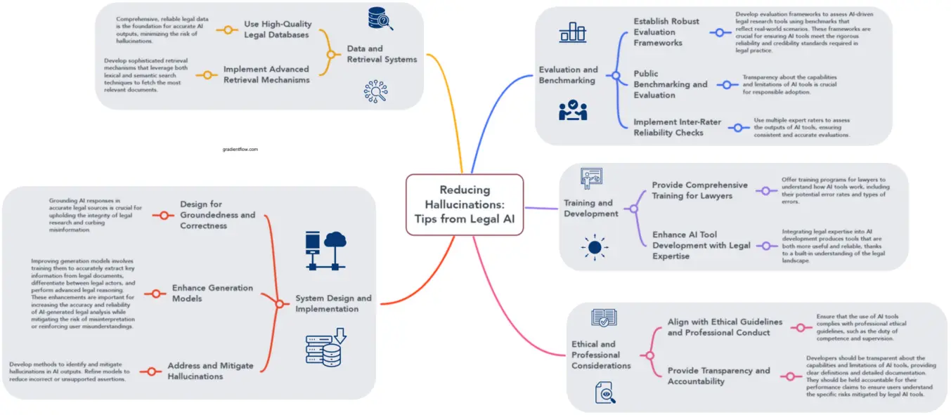AI hallucinations in legal practice 2025—visualizing common generative AI errors in law