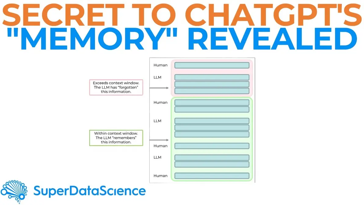 AI memory visualized in ChatGPT illustration