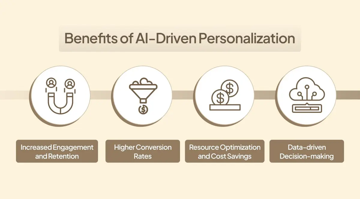 Benefits risks of AI personalization shown