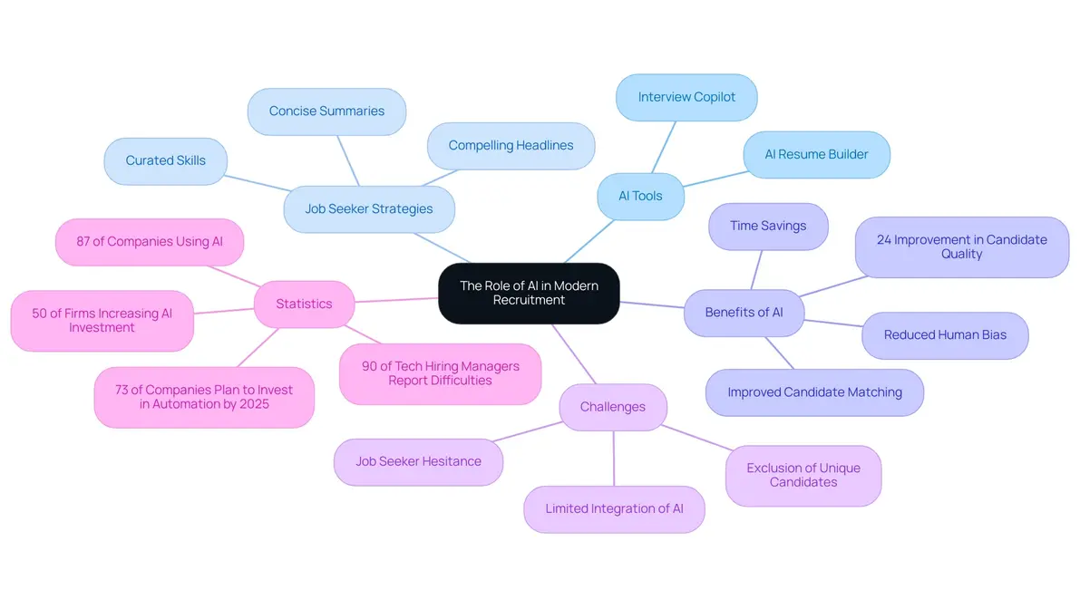 Benefits of AI resume builders illustration