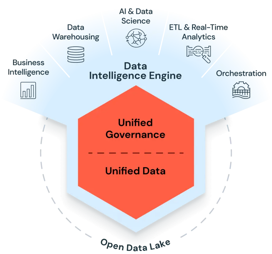 Databricks AI dashboard seamlessly integrating with Neon serverless Postgres for real-time, intelligent data management