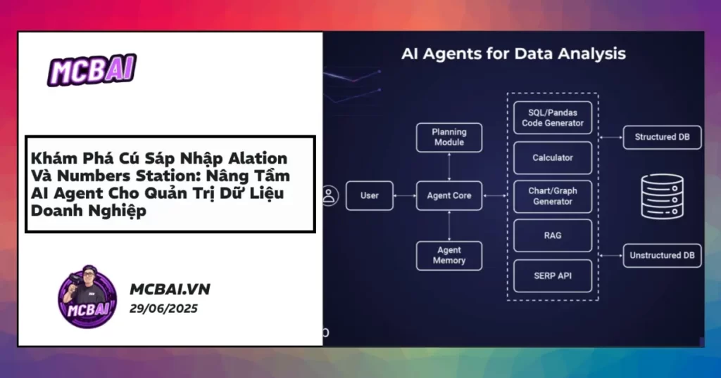 Tự động hóa quản trị dữ liệu doanh nghiệp với AI agent Alation và Numbers Station