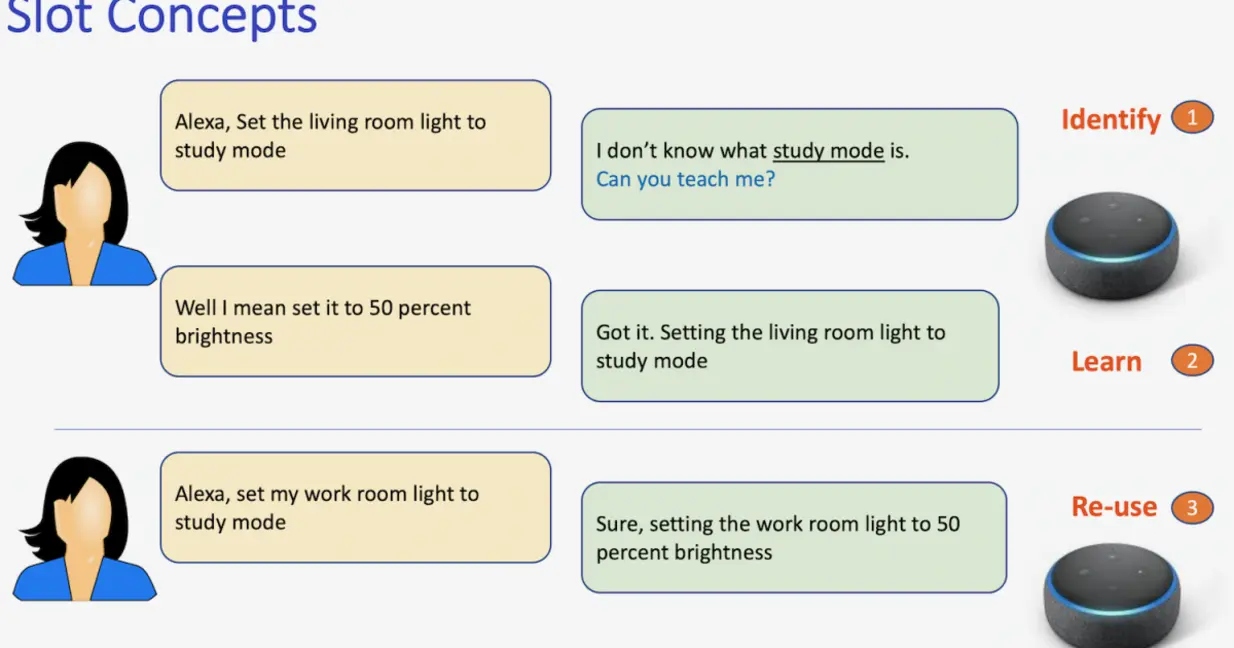 Overview of Alexa features improvements