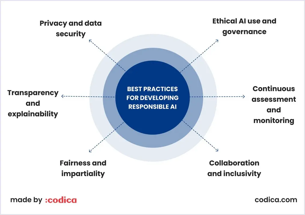 Recommended use for AI overviews