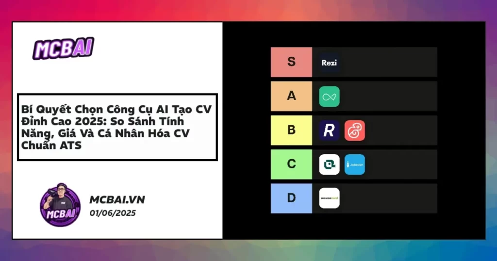 Bảng so sánh các công cụ AI tạo CV tốt nhất 2025, tối ưu ATS và hỗ trợ cá nhân hóa