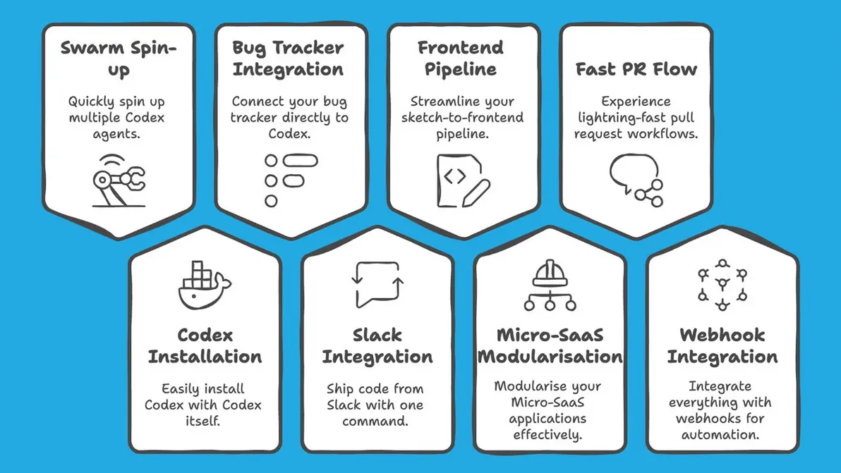 Workflow connecting Codex and ChatGPT