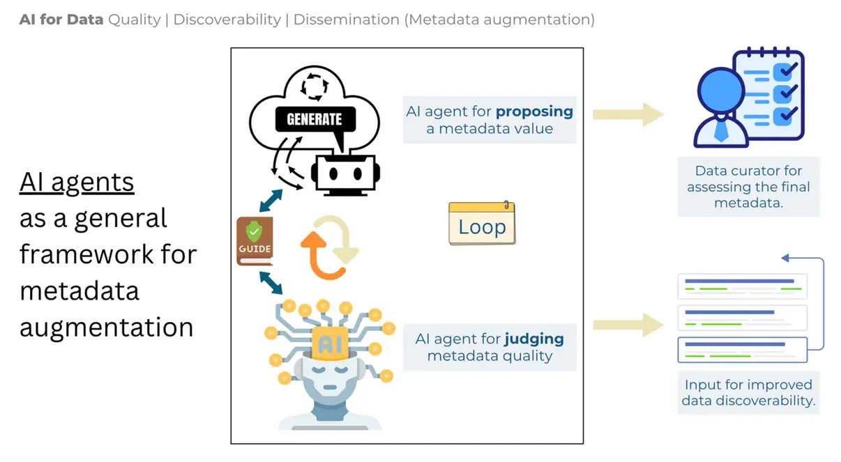AI agents in metadata management