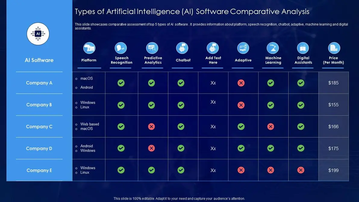 Comparison chart of AI research platforms