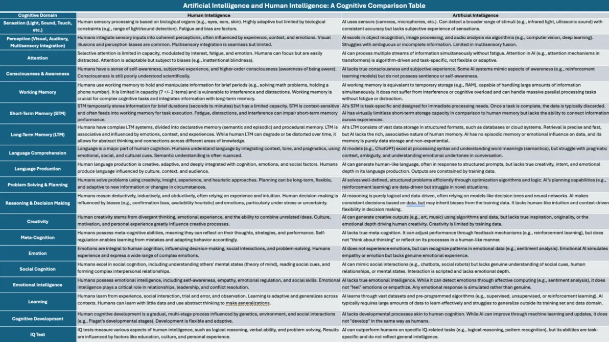 AI and human search summary comparison
