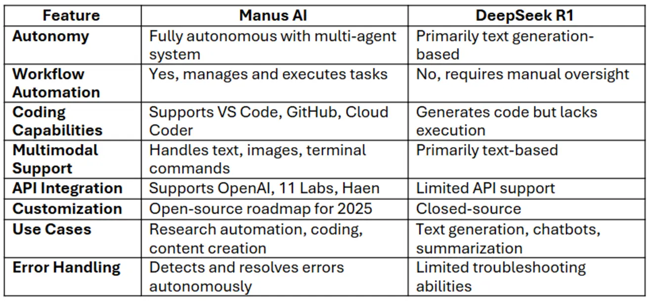 Side by side AI platform comparison