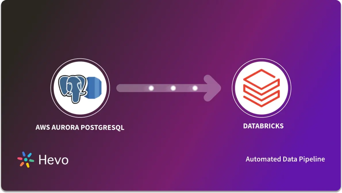 Comparison table contrasting Databricks (incorporating Neon) with AWS Aurora and Google Cloud SQL serverless Postgres offerings