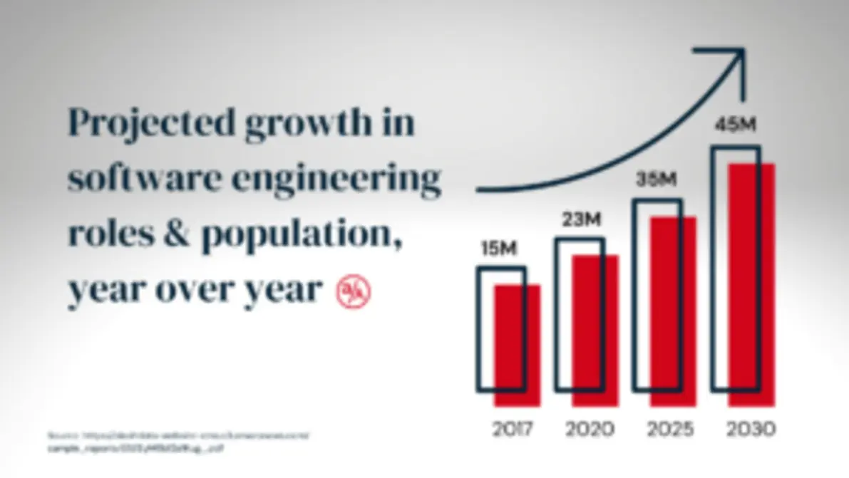Software engineering jobs projected growth