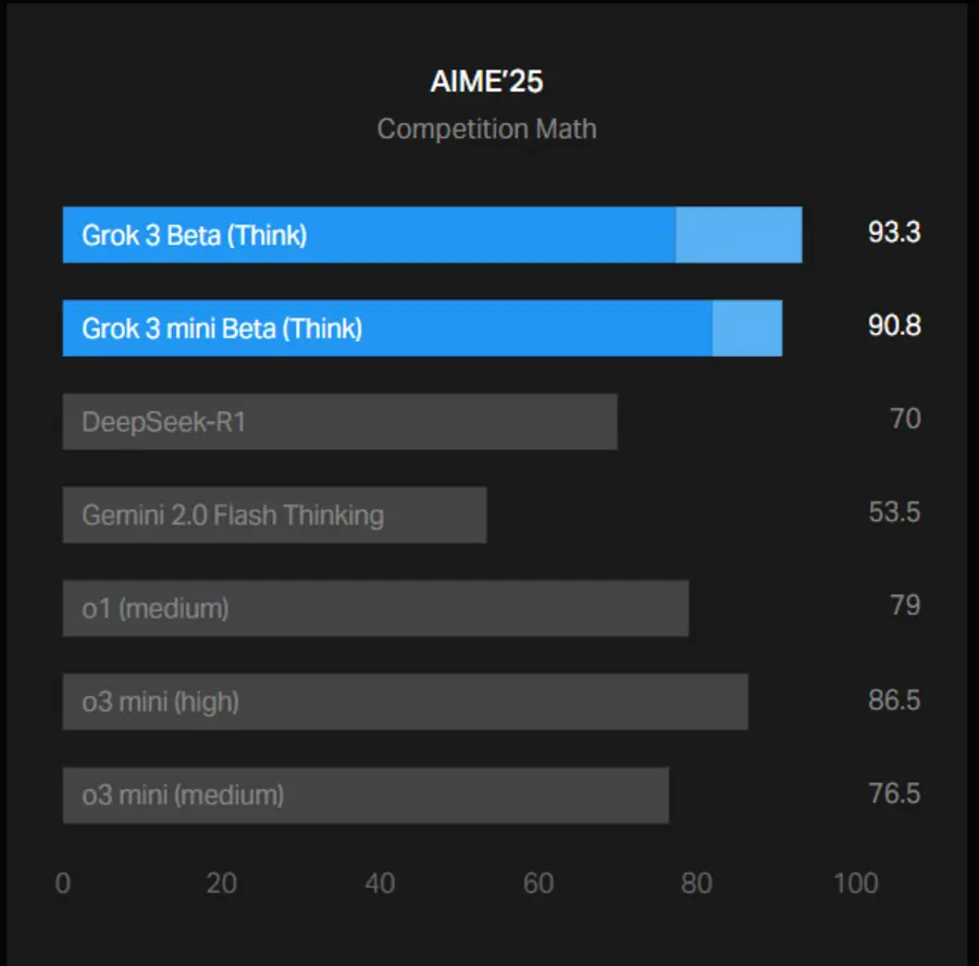 Feature comparison between Grok 3 and ChatGPT